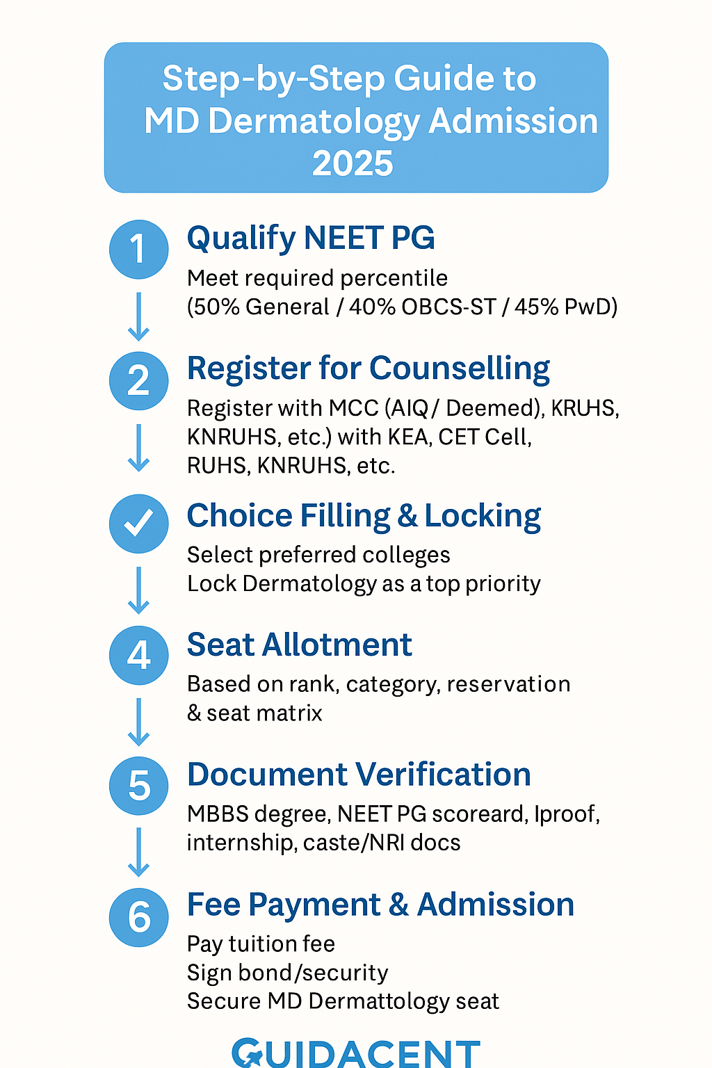 MD Dermatology Admission โ Free Counselling Guide