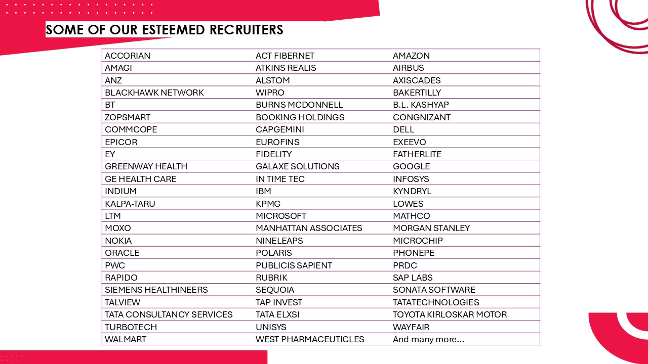 BMSIT Top Recruiters and Placement Highlights BMSIT top recruiters and placement companies for engineering students in Bangalore