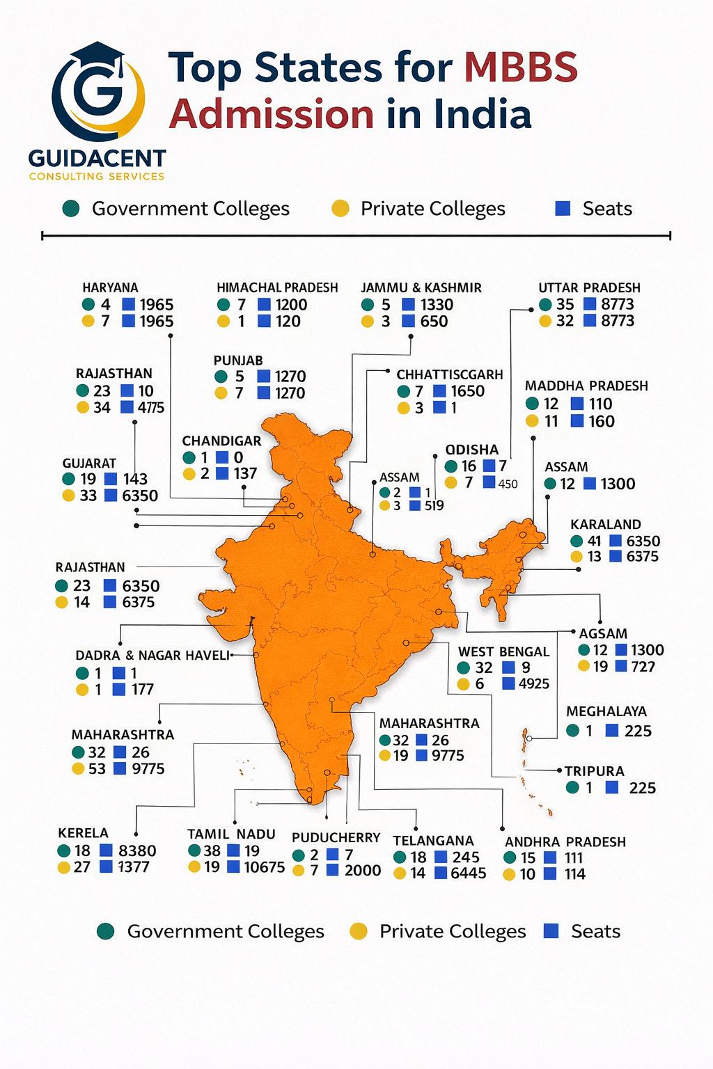 Top States for MBBS Admission in India Top states for MBBS admission in India state wise medical college seats and counselling guide