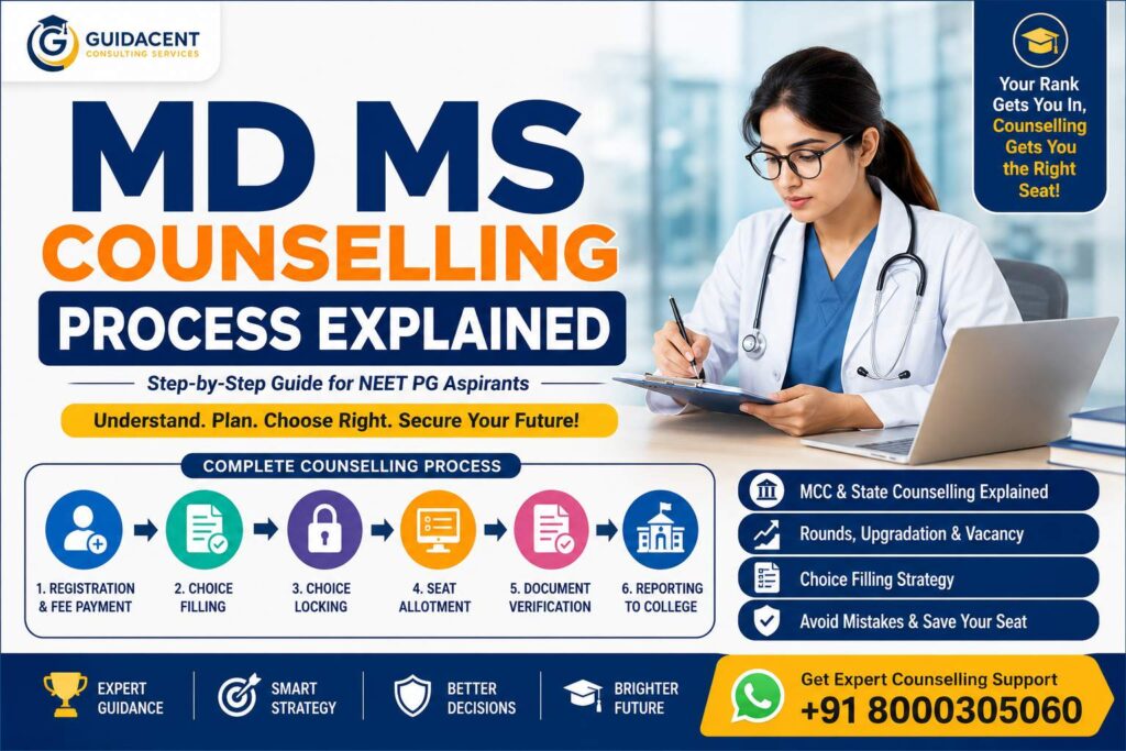 NEET PG candidate reviewing counselling rounds and seat allotment strategy for MD MS admission