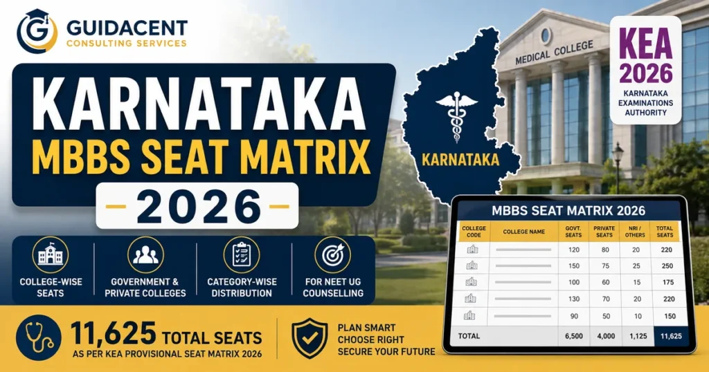 Karnataka MBBS seat matrix 2026 showing college-wise medical seats for KEA counselling
