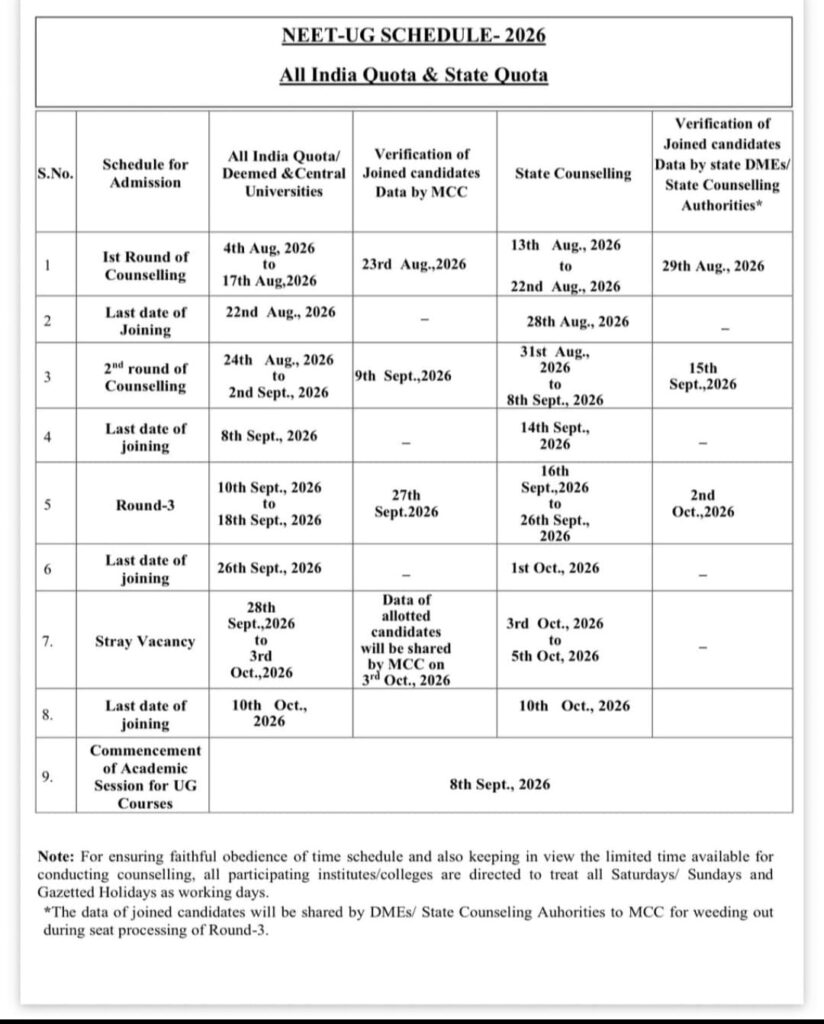 NEET UG 2026 counselling schedule showing MCC All India Quota and state counselling dates