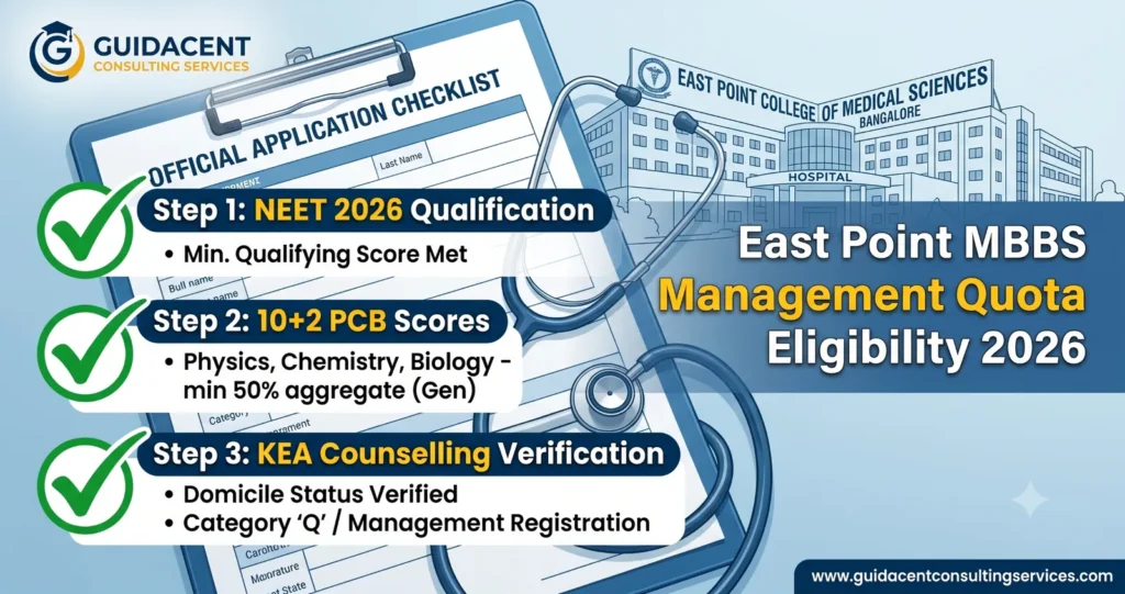 East Point Medical College MBBS management quota eligibility 2026, KEA counselling steps, and NEET qualifying requirements.