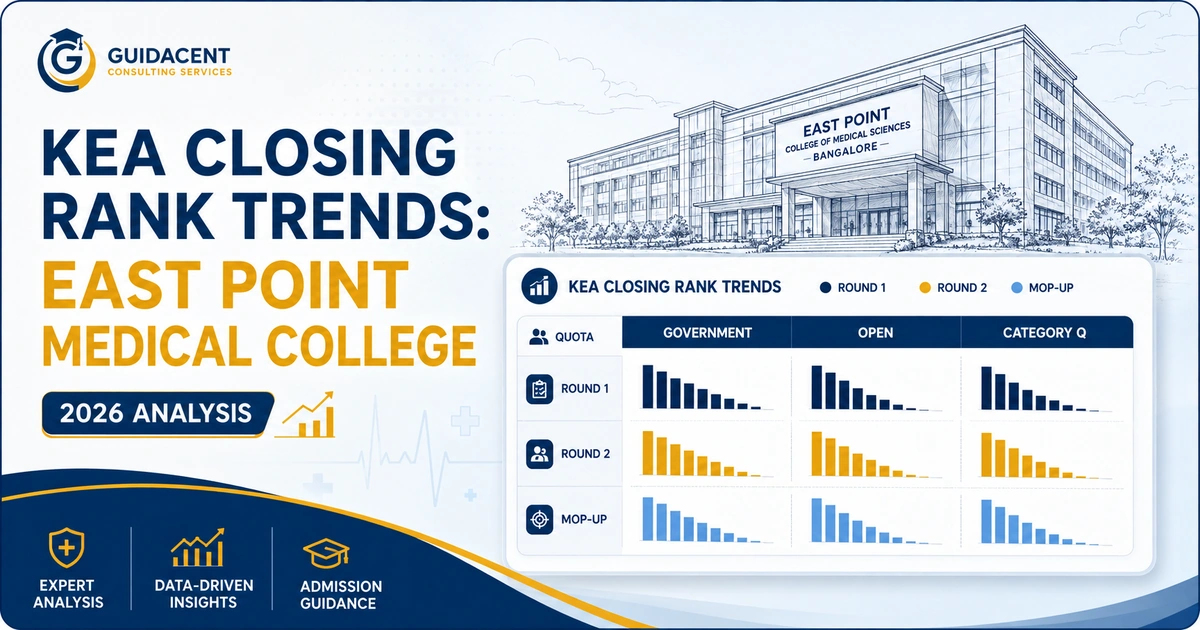 East Point Medical College KEA Closing Rank 2026 Analysis Graphic displaying East Point Medical College KEA closing rank 2026 quota trends across counselling rounds