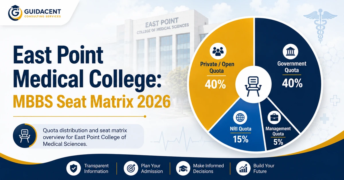 East Point Medical College MBBS Seat Matrix 2026 KEA Quota Details
