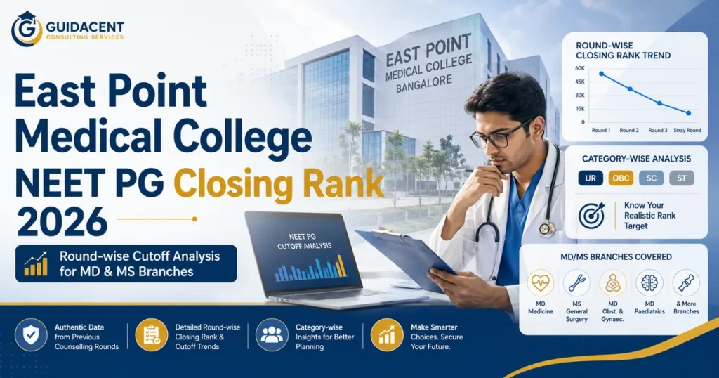 East Point Medical College NEET PG closing rank 2026 with round-wise cutoff analysis for MD and MS branches in Bangalore.